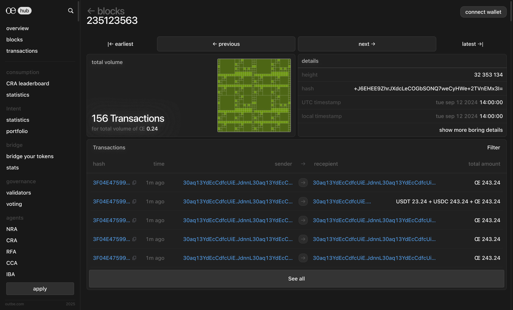 Block detail — transaction treemap