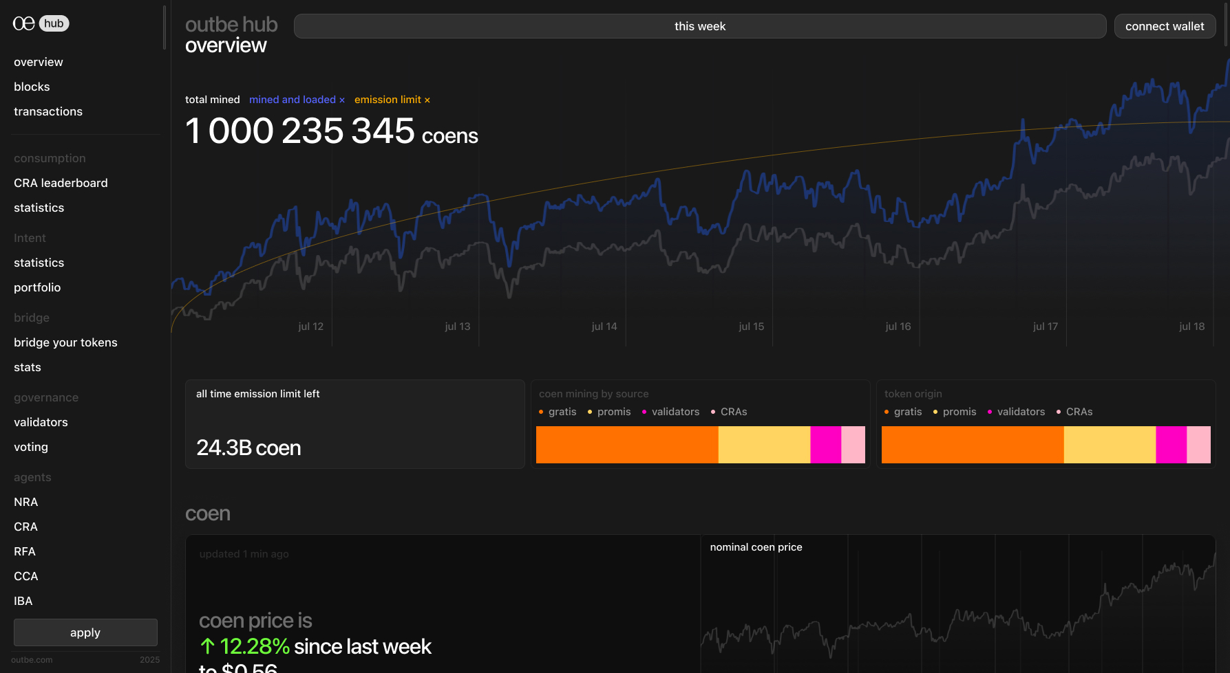 Hub overview — emission and coen price