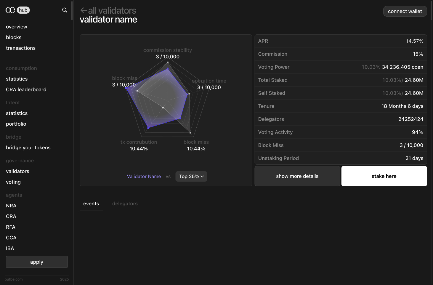 Validator detail — performance