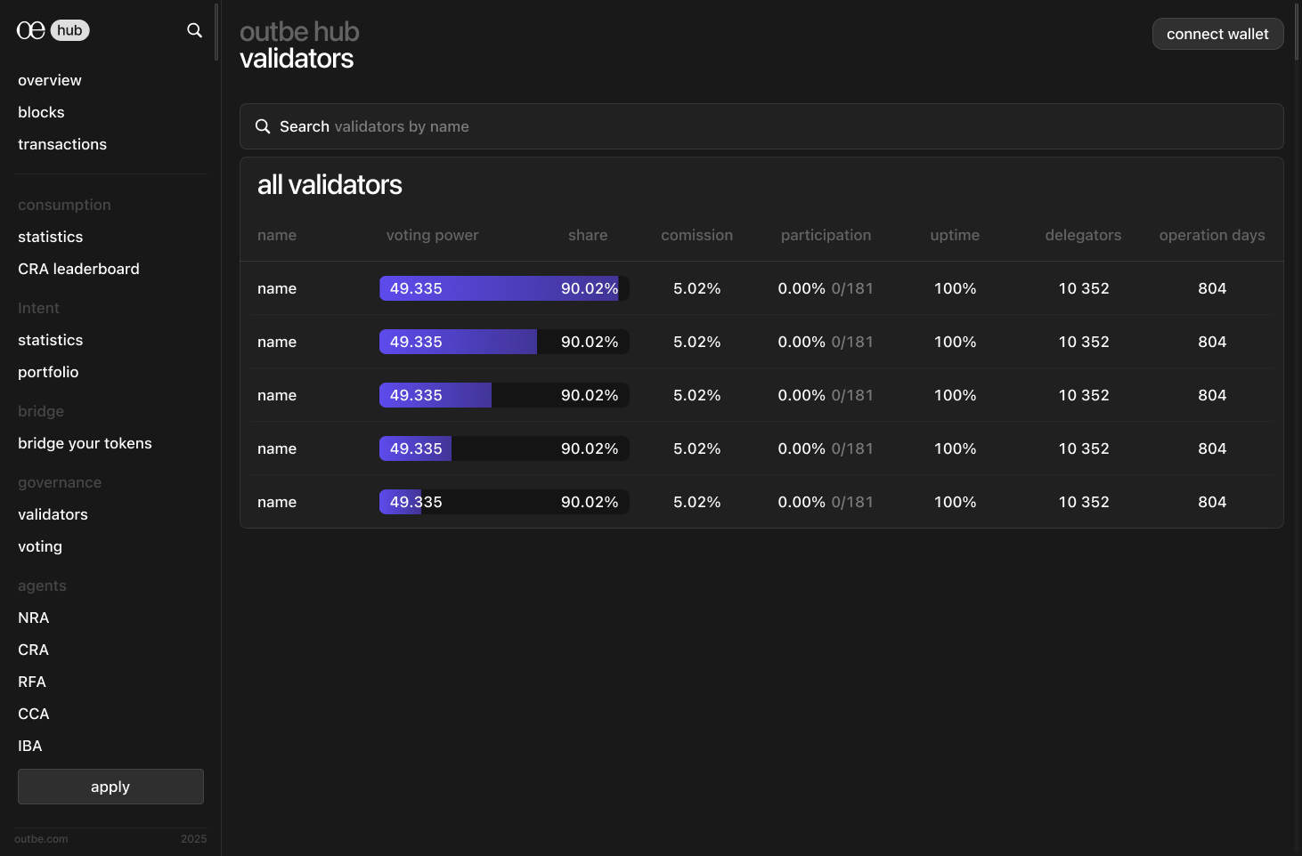 Validators — voting power